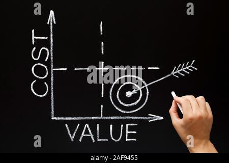 Handzeichnung niedrigen Kosten hohe Wert matrix Grafik Geschäftskonzept mit weißer Kreide auf Tafel. Stockfoto