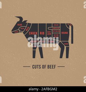 Schneiden von Rindfleisch in einem Vektor gemalt. Stock Vektor