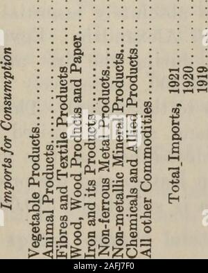 . COMMERCIAL INTELLIGENCE JOURNAL (Kanada) 1921 Pt. 1. I II I li 33 g § 8 wird § 8 Gi-gss--- SSlSSg&Si-gl 83 S3 SSl liiiiiiii lisffl 915838333 krank krank § § § 89 inffl lisHi SSI-Sag* SSI Hilie ist! Illass 111 Esel lisMIS. S3 Sft? & 33 nt Ich sg sass S33 Sis mi ist! Kranke Stockfoto