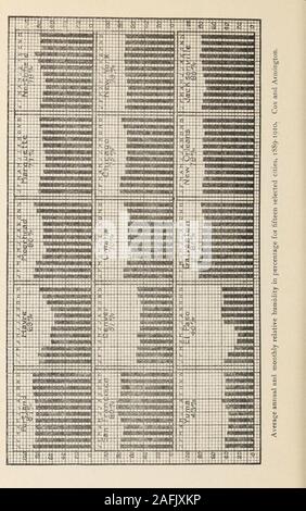 . Transaktionen der Amerikanischen klimatologische und klinische Assoziation.. Ryland 394 140-1 New York... Ich 38-5 1347 Rhode Island ,236 I> 39 New Jersey... 117-1 I2I-8 New Hampshire 1217 ii 8-8 Vermont S7 115-6 Connecticut 106-3 112 O North Carolina 1060 105-1 Pennsylvania 944 101-4 102-7 103-0 Maine Kalifornien... 953 98-7 Missouri 98-4 95 2 Virginia 939 Indiana 92 9 927 Massachusetts 9 C3 90-q Ohio 90-1 87-6 Kentucky... 75-4 83-0 75-5 80-3 Colorado Michigan 754 74-9 Minnesota... 70-6 69-6 72-5 Utah 647 Wisconsin... Montana 606 67-2 634 49-9 556 58-9 Washington durch die Höflichkeit der Univ Stockfoto