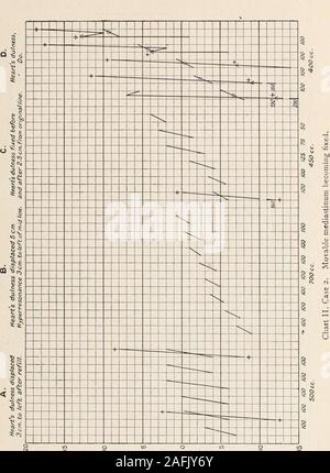 . Transaktionen der Amerikanischen klimatologische und klinische Assoziation.. Bewegliche MEDIASTINUM UND DAS MANOMETER 155. 156 CD. PARFITT die Effizienz von denen hört im umgekehrten Verhältnis zu den degreeof Spannungsgefühl. In jedem Fall, auch, der Druck wird durch Diebewegung die Ausdehnung der Lunge behandelt und einige Con-Fusion in der Auslegung können verursacht werden. Wie byHamman und Sloan, ein Re - erweitert Lungenkrebs wird durch eine verygradual Anstieg der Druck auf die Einführung jedes deciliter von Gas gezeigt, während eine Lunge kollabierte bleibt von einem langsamen riseat zuerst gezeigt wird, und dann Ein sehr plötzlicher und markierten r Stockfoto