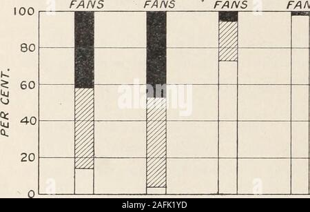 . Transaktionen der Amerikanischen klimatologische und klinische Assoziation.. Heiße, trockene HOZMOIST ZU KALT KALT. Sekretion. Stockfoto