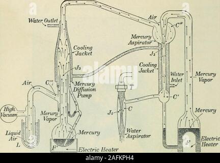 . Praktische Physik. Otto-von Glericke (1602-168 G) Deutscher Physiker, astronomei -, und der Mensch von Angelegenheiten; Bürgermeister von Mag-deburg, erfand die Luftpumpe in 1650 und durchgeführte manynew Experimente mit Flüssigkeiten und Gasen; entdeckt; electrostaticrepulsion konstruiert, um den berühmten Magdeburger Halbkugeln whichfour Teams von Pferden könnte nicht auseinander ziehen (siehe S. 33) WaterOutlet. Tiiii Mercury-Diffusion Luftpumpe Die neuesten developmoit der Luftpumpe ist in der accompanjing Diagramm dargestellt. Es ist mehr als eine Million Mal effektiver als eine Luftpumpe des mechanicalkind erfunden von Giiericke. Das Prinzip ist so Stockfoto