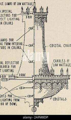 . Transaktionen der Gesellschaft der Motion Picture Ingenieure (1921). hoch. Die Verkabelung ist in 18 Kreise angeordnet und dient den vielen individuallighting Einheiten bestehend aus indirekten reflektierenden Geräte, Farbe anbringen, und die Lampen im inneren der Lampe. Crystal Stücke werden in vielen Der moderntheaters beschäftigt. Daher ist es von Interesse zu wissen, wie die modernen crystalchandelier kann als efifective Beleuchtungskörper Es withoutrobbing seiner künstlerischen Charakter eingesetzt werden. Abbildung 11 zeigt die interiorarrangements und eine Idee, wie die Vorrichtung kann retainedin. Stockfoto