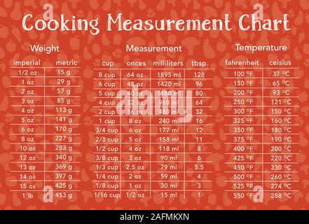 Kochen Messung Tabelle Diagramm mit Essen Hintergrund text Umriss Stock Vektor