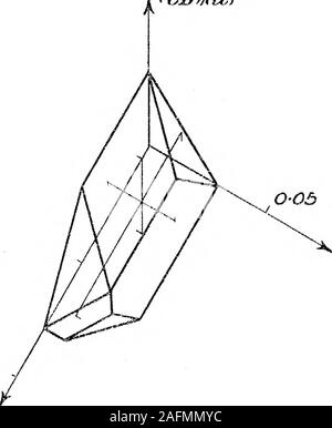 . Auf die Theorie der Konsistenz der Logischen Class-Frequencies, und seine geometrische Darstellung. Abb. 17 (CB) / (tLi. rAMki) Abb. 18. 005 (AC)/(ti) (B) Me (CD)/(U) Stockfoto