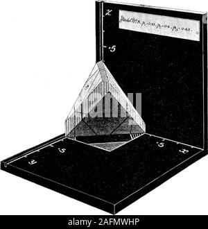 . Auf die Theorie der Konsistenz der Logischen Class-Frequencies, und seine geometrische Darstellung. 03. J?. Abb. 4 cCk Abb. 4: b, Stockfoto