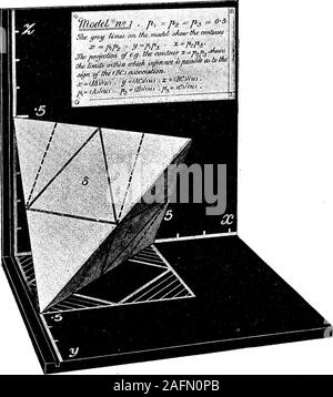 . Auf die Theorie der Konsistenz der Logischen Class-Frequencies, und seine geometrische Darstellung. Abb. la.. Abb. Ih,?w Dieses und ähnliche folgende Zahlen in orthogonale Projektion gezeichnet werden. Die Bild-Ebene isparallel auf die Achse des z, und die auf der Ebene der xy-Trace ist ein Winkel von 30° mit der x-Achse. Thegenerators liegen in den Ebenen der Bild-Ebene und der Ebene der xy-senkrecht, sondern bilden einen Winkel von 45 mit der zweiten Ebene. Der Beobachter muss daher vorstellen, der sich auf der Suche nach Modell werden. 110 MICH. a. UDNY YULE AUF DER THEORIE DER KONSISTENZ Modell. Die Konturen in gezeigt Stockfoto