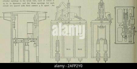 . Elektrische Welt. 1.200 kwtransformers haben ihre drei primäre Spulen zu einem der 26.500-v-Stromkreise in Y-Form verbunden, und drei sekundäre Spulen sind in der Form verbunden, so dass die Transformation von 26.500 auf 9.700 Volt einpegelt. Die Nennleistung dieser sechs mainstep-Transformatoren ist somit 7.200 kw und von Ihnen abhängt: Diemutter der übertragenen Wasser Strom für eine große Menge von machineryat General Electric arbeitet, ist die gesamte Ladung von Lampen und sta-revolutionären Motoren an das elektrische Versorgungssystem bei Schenectady, unddem Eisenbahnstrecken der Stadt mit der branc Stockfoto