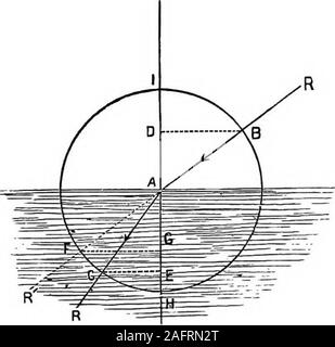 . Die Grundsätze der Physik. s Null, wenn der incidentray normal ist. Es ist sehr wichtig, zu wissen, die Winkel ofincidence, in der Lage sein, die Richtung, die ein Lichtstrahl auf die Eingabe eines newmedium zu bestimmen. Beschreiben Sie eine circlearound der Inzidenz- ein (Abb. 255) als "Zentrieren; durch die samepoint zeichnen IH perpendicu-lar auf den Oberflächen des diebeiden Medien und perpendicularsB ttiisline drop D und C E aus der Pointswhere der Kreis schneidet theray in den beiden Medien. Dann nehmen wir an, dass die pro-pendicular B D y% des Radius ab; jetzt diese Fraktion?^W^aufgerufen (in Trigonometrie) den Sinus von Stockfoto