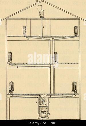 . Gesundheit in Haus und Stadt. Diese Rohre. Die Rückkehr - Rohre zu thecellar, wo Sie den unteren Teil des Kessels geben Sie führen, und in Verbindung mit der Spule von Rohren im Feuer-Box. Thereis in der Regel einen Wasserhahn justoutside der Heizung so, kann das Wasser aus den Leitungen bedrawn. Das kalte Wasser thepipes zu füllen ist, wenn möglich, aus dem Haus, und das Rohr in den Rücklauf mayopen-Rohr in der Nähe des Kessels. Den Tank. - Eine irontank mit severalgallons von Wasser ist Usu-Verbündeter in der atticor Bad entfernt. Es ist verbunden mit einem ventilatingpipe und eine overflowpipe läuft, in den Wänden, zu Stockfoto