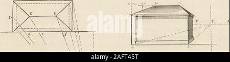 . Cottage, Lodge, und Villa Architektur. 12 lineare Perspektive. In Abb. 6, p ist der Anblick, y, z Die horizontale Linie, c die Höhe, whichtouches eine Ecke des Dachs, a b die Grundlinie. Das Dach ist die am difficultpart, ist in der folgenden Weise getan: - Die Höhe, ag, der Drogenkriminalität, der linke Ausein ein c, und seine Tiefe (fünf oder sechs Zoll), und dann sind zwei Linien horizontale Bild gezeichnet. 5. FiS-G-. ; Auf der anderen Seite, und dann von seiner extremen: Projektion, die durch die Zeilen gefunden, zwei Linien: zum Punkt der Augen gezeichnet werden. Jetzt die Höhe: auf der Unterseite Stockfoto