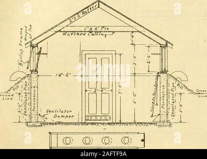 . Geflügel Häuser und Befestigungen. Wie zu legen Sie Geflügel Pflanzen ... EhUrtfed Det&gt;&lt; es-Tür l/entil & torSitde P^Rufz^ OpeirFIG. 153 - QUERSCHNITT DES INKUBATORS HAUS Abb. 154 - SEITENANSICHT DES INKUBATORS Haus den Boden in dieser Tiefe, die nicht wahrscheinlich ist, die Exca- an diesen Punkten müssen durchgeführt werden, um solidground zu Rissbildung und Abrechnung der Wände verhindern. Dieschrauben der seitlichen Wände an der Schritte können vier bis sechs Zoll dick sein, und die Schritte sollten fest sein. Der Rahmen dieses Haus ist von 2 x 6-Zoll Hölzer zu sein, mit der Schweller an die Stiftung Wand verankert. Die wallsabove den Boden zu tun. Stockfoto