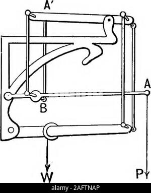 . Die Grundsätze der Physik. FlQ. 84. Die Last; die Spannung in jedem Teil ist die Hälfte der Last, und thesupporting Kraft P ist die Hälfte der Last. In Abb. 83, N, der movableblock A enthält zwei Riemenscheiben, das Netzkabel die Last tragen, in vier Teile isdivided, und P ist ein Viertel von L; und generallywith eine Kombination von Rollen in einem kontinuierlichen Kabel, d. h. die Kraft, die auf das geteilt durch die Anzahl der partsof das Kabel unterstützt die beweglichen Block gleich ist. 116 MOLARE DYNAMIK. f^lX - 92. Kombination von Hebeln. - In der Anordnung gezeigt inFig. S4 Es gibt drei einfache Hebel kombiniert so zu formone compou Stockfoto