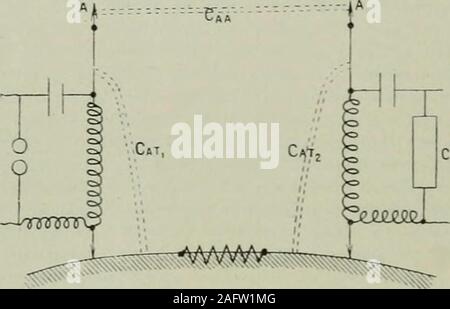 . Elektrische Welt. Stenz wird regelmäßig durch zwei 10-du-sandths zu einem Zeitpunkt erhöht. Tausendstel und Hundertstel sind aus Lesen der linken Skala in einem und in Zehntelstunden und Einheiten auf der rechten scaleat b. Die multiplikation der Shunt ist die Skala lesen dividedinto 10.000; das heißt, der Kehrwert der Skala lesen, um 10.000 multipliziert.-Lond. Elektr. Rev., März 25. Telegrafie, Telefonie und Signale. Drahtlose Telegraphie.- HzTTiacztt. - ein Preliminar-Papier auf eine neue - Theorie der drahtlosen Telegrafie. Der Autor ist bestrebt, in allen histheory nicht auf, dass der Ausbreitung von elektromagnetischen Wellen, b Stockfoto