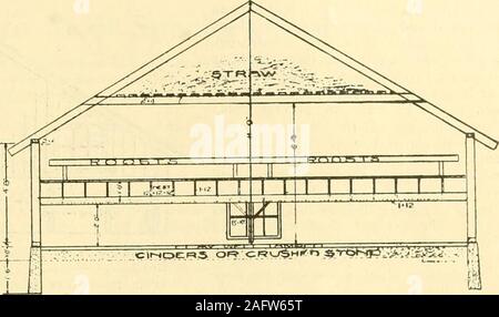 . Geflügel Häuser und Befestigungen. Wie zu legen Sie Geflügel Pflanzen