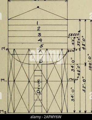 . Design von erhöhten Stahltanks. 51 B.-zehn-post-Elliptischen Tank unten (Pos. ts Vertikal) - Kapazität 1.000.000 Gallonen. Höhe 68 Füße zu Balkon 1. Betont. &Lt;b 4-o (a) Schwerpunkt am Tank. Um zu bestimmen, der Schwerpunkt des thediametrical Ebene des Tanks, takemoments aft, Balkon. Dach 13,3 x 34,5? 458 x 35,46 = 16300 Shell 31.03 x 64.0 = 1990 x 15.02 = 29800. 46100 Bott. 32 x 64 x 0.7854 = 805 x&lt; U2 xl6=J540O2-Bereich = 3253 fKoraent=40700 F# Abb. (Ft) Windlasten. Abstand des Schwerpunkts aftoveftalcony Linie = 4g^00 = 12,50 m. Die windlast auf Tank bei 30#pro Quadratfuß übernehmen Stockfoto