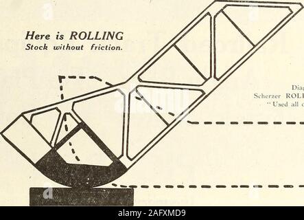 . Kanadische Transport & Distribution Management. Fahrzeuge - Die v Reibung verursachen axlesy Zeitschriften^ Drehzapfen.. Diagramm otScherzer ROLLING Lift Bridge. In der ganzen Welt eingesetzt. flEARL Y 200 Scherzer Rol-ling Lift Bridgesnow in successfuluse in den USA, Kanada, England, Irland, Wales, Frankreich, Belgien, Holland, Russland, Ägypten, Burma, Indien, Südamerika, Mexiko, HawaianIslands und Verfolgung. Scherzer Brücken ROLL Öffnen oder Schließen eines Rads. Die Reibung der Achsen und Zeitschriften, oder Zapfen, vermieden wird. Dies macht Scherzer Rollen heben Brücken einfacher, Massenspeicher-medium und weniger Kosten Stockfoto