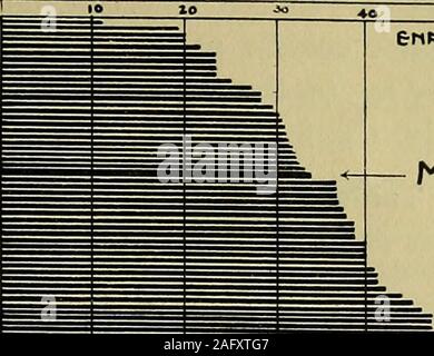 . Das Alter der Schülerinnen und Schüler und deren Fortschritt durch die Grundschule. 19 37,90 40. 00 00016.14217.082 3.5332.9694.52010.2755.5817. B C D E F G H GESAMT 14.35 58.79 26.86 7.01 dieser Tabelle eine Reihe von berichtete über die langsamen Fortschritte von 14,7 bis 40 Prozent zeigt. In dieser Serie gibt es acht Mitglieder und der Median ist der Durchschnitt zwischen dem vierten und fünften Maßnahmen oder 24,05 Prozent. Tabelle 5 Fortschrittsberichte von sieben Städte und ein Dorf von 2000 bis 2999 Grundschule Schüler STADT SCHNELLE NORM.-VL LANGSAM zwei ORMOREYEARSSLOW TOT. L A 728000 693166 394 534 30 136 1 278 2 127 I 112 I 626 I 416 I 174 I 353 851 Stockfoto