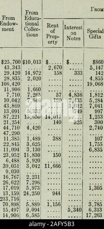 . Amtsblatt der ... Delegierte Allgemeine Konferenz der Methodist Episcopal Church. 135,00079,563 208,3.54 506,150 123,548 287, 158.000 (339.250 19,72745,264 110,0006,50022,566,8 39,25016,31930,58059,231,788,70017,703100,62687,695 113,72325,978156,456792,107,282 112, S 227,085 107,605 240,368 1,190,048 84,71427,500 4.350 13.500 2,555,61045,000 50,00012,09725,000 45,00050,00012,09738,500. 33,533,380, 00012,097 288.70000 102, 28,885, 801,41045,000 243,70060,000 149,30028,885 30,731,970 5,544,560 500,00050,00026,32643,00023,600 35,33962,46691,4008,550 87,30221.084 145,59793,0 58,50015,000 87,78,000 Stockfoto