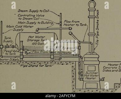 . Warmwasserversorgung und Küche boiler Verbindungen: ein Buch über die Installation von heißem Wasser Service in Wohnhäusern und anderen Gebäuden und Methoden zum Anschluß Bereich Kessel, Dampf und Gas Wasser Heizung. Durch kaltes Wasser, das der unteren Verbindung entersthrough ersetzt werden. Dieser Prozess wird durch thedesign der Jet, der bricht der Dampf in kleinste Partikel und übergibt sie in das Gefäß oder Co-mingler termedin ist ein aufwärts Richtung, also tendenziell die Geschwindigkeit der thecirculation in den Kessel zu beschleunigen unterstützt. In dieser Art der Heizung die Tank vielleicht unter Druck, wenn der Druck doe Stockfoto