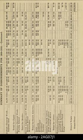 . Forty-First Jahresbericht der Frau ausländische Missionar der Gesellschaft der Methodist Episcopal Church, 1910. "Â"-t.^ • 88 s8 i8 888 1I8 8t&gt;&gt; o&i o I o03t - - *^H-(JI â * Baltimore. s, s Tf S.-bm? I2os t^&lt; X, A© â¢â^T-^ â &lt; 1 1 1 W^W9 - Â"Â" Â¢Â"Â" â SgS 8 8 8 1 88 s8 i g S888: 1^ § 88oo Philadelphia ... gcoS 11 1 1 s1: o 58 gg i I III 1 t^TlT f "CO? 5 Ich • -*:! Â £ s^offi uns Â"Â"&lt; M â â Â"Â": Eine "Â" * - e S8oo oo^8: ^8i 8 § 528 8 OC G §:  "o New York g | sÂ§a-i 8 (M:I III S1 i ofcT SCO t--4 • Â"*: lO^ia (N O": o SI J5 cr ftO-J EJ-e^i Stockfoto