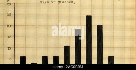 . Das Verhältnis der Größe der Klasse Zimmer Effizienz zur Schule. Weniger 15 20 25 30 35 45 55 up. die Größe der Klasse. Abbildung XXXVI. Verteilung der maximale Punktzahl accordingSize von Klassen.. mm 42 bei der Prüfung der Tabellen XIV und XV zeigt die followingfacts: - (l) Thore ist kein Rückgang der durchschnittlichen Ergebnisse in jedem der Tests, wie die Größe der Klasse erhöht. (2) Der maximumscores sind in der gesamten Klasse Gruppen mit einem slighttendency zu Cluster in den Klassen verteilt mit ah Einschreibung von 31 bis 55 Schülern. (3) Es sind in etwa so viele plus Abweichungen asminus Abweichungen in der großen, mittleren und s Stockfoto