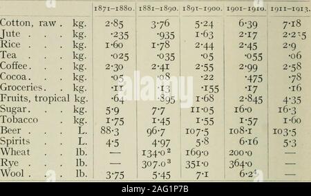 . Wirtschaftliche Phänomene vor und nach dem Krieg; eine statistische Theorie der modernen Kriege. 1895 3-33 I2-I^2&gt; 4-07 23-2 • 019 I-19510 • 395 1896 3-34 107 133 4-19 23-5 • 020 1-952 Ich • 410 1897 2-90 4-28 24-0 10-4 98 • 020 2-005-418 18983-03 II-O 100 4-70 247 • 021 2-050 1 • 449 1899 3-i 6 II-3 140 4-59 26-8 • 023 2-102 Ich • 455 1900 3-13 117 180 4-68 27-7-028 2-119 • 451 1901 153 3-52 3-14 10-9 26-9-021 2-216-471 1902 2-83 II-8 108 3-26 26-8-024 Ich 2-263-500 19032-93 100 13-5 3-54 28-1 • 026 2-860-532 1904 3-O8I5-I 182 3-89 26-6 • 028 2-951? -555 1905 3-59 1 3-57 27-4 13-6 152 • 027; 2-321-554 1906 2-55 14. Stockfoto