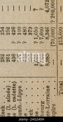 . Almanach de Gotha. vi TpCO Prusse.... Lauenbourg. . Bayern.... Württemberg. . Bade Sachsen-weimar. . Oldenbourg. . Braunschweig. . Sachsen-meiningen. Saxe-Altenbourg. S.-Anhalt Cobourg-Gotha.... Schw.-RudolstadtSchw.- Sondersh. . Waldeck.... Reuss (1. aîné). Reuss (1. Standard) Schaumb.-Lippe. Lübeck.... Hambourg. . Aîsace-Lorraine. Reich. . Uhr Empire {lAllemagne* 335 O^ QO^O^C^vO îOCOifiCOW - OCOr (Hi-(CM iO O^t-jj^C" 3 5 OrJtt - ÇJlNlOOcO* cßC/) T* CMTflai 00" 0 TCC&gt; CMCßt - O O lO&gt;0r&lt; lO" jv.gu, (N Oî M H TL TH*. tH&lt; M0 CI^ ICH! M I I I T-I1 I ce I I I II I I O CO 35 Oi iO ifl iO-CC qo o o 00 Stockfoto