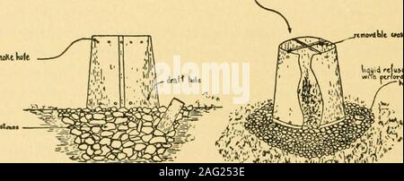 . Sanitär Entomologie; Die entomologie von Krankheit, Hygiene und sanitären Einrichtungen. der Erde "ftpCt Abb. 2. - Änderung der Manns hang Nachverbrennungsanlage, Anpassung auf einen ebenen Untergrund (Mann). NliaitbM nuKtkstt^ tneodUt CMtsUr * wiTn ptrforAttd. rtrtorAita Abb. 3.- Kleine Verbrennungsanlage der Ferguson Typ, für den Einsatz von kleinen Einheiten, und die in der Lage sind, den Transport (Mann). Die SCHWERE DER DURCH INSEKTEN ÜBERTRAGENE KRANKHEITEN ZU ARMEEN 47 --: Ich^^^^^^^--^^^^^^^ Stockfoto