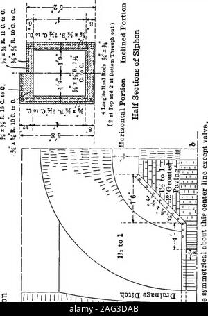 . Grundsätze der Bewässerung, dürren Ländern, Wasserversorgung, Storage Works, Dämme, Kanäle, Wasser Rechte und Produkte. (IM 111111 Trn-iinniiMiiii iYrr [ViiiMii) iiii/iii); ich T hifZ-^ I II; Mii (| ii | | (. iiiii; iiiiiiiih I. Ml ich rmrmii Stockfoto