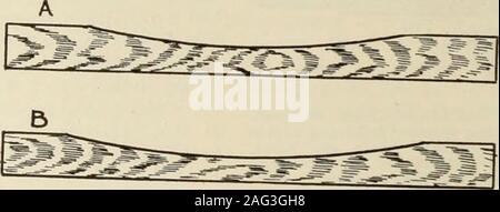 . Kanadische foundryman (1918). Schwein. 1. DETAILS ZU FEGEN UND CORE FÜR FLANSCH. Abb. 4. Übersicht verwendete METHODE IN RAMMEN BIS CORE criptim der Methode in makinga Anzahl ähnlicher Gussteile verwendet. Wählen Sie einen Platz unter den Schwingen von thecrane, graben Sie ein Loch in der erforderlichen Tiefe andplace der s!: ep-C und Spindel D., Abb. 1, in der Mitte mit der Schleife boards at-Tached. Das untere Bett von thecasting und das Bett für die Kerne J. platzieren Sie den Flansch Kerne J nur klare thevertical Board auf der Spindel und füllen Gesicht gerade heraus gekehrt und heben Sie die Dick-ness von Sand Fegen, über ein Segment für die Abfassung der äußeren Kante zu beheben. Wh Stockfoto