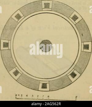 . Die praktischen Ziegel und Ziegel Buch. mA. 3 i 1 O Abb. 7. Plan, auf der Oberseite des Backofen.. Kunst, Ziegel und Fliesen. 105 Abb. 8. Höhe. Stockfoto