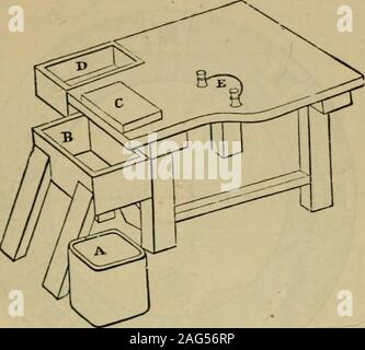 . Die praktischen Ziegel und Ziegel. Kunst, Ziegel und Fliesen. 103 17. Abb. 4. Isometrische Ansicht des Stucks Tabelle.. A. Sand Warenkorb. b. Freistehende Wasser-Box. c. Molding boardD. Wasser-Box. e. Ton Messer. In den Prozess der Gestaltung der Blasmaschine dauert in der Hand, von thebasket, einen Teil von Sand und Staub auf, dass ein Teil der Tabelle, in der der Ton in der Form notwendig, Schimmel herolls; auch die moldingboard. Die Wasser-Box oder Trog, b, von der Junge wird verwendet, um die moldin zu waschen, und ist niedriger als die Tabelle, so dass für diesen Zweck praktisch. Das Wasser-box, d, mit der t Stockfoto