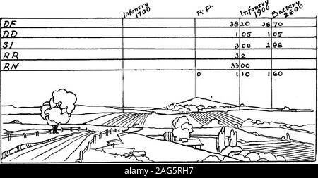 . Militärische skizzieren und Karte lesen. Ort: ^3 Pv) yitjdale. S&lt;^^ oo/Haus Abb. 48 Wetter - Cleekrr NAME - J. C. WT/hMMf, Syir Range 115^^ Also... Ort: Hex Fore ( Stockfoto