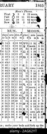 . Warrock von Virginia und North Carolina Almanach für das Jahr des Herrn 1865 [elektronische Ressource]: Der erste nach bissextile oder Schaltjahr, das 82-9 der amerikanischen Unabhängigkeit, und der Vierte der Konföderierten Staaten. Monde Phasen. Ersten 3 3 O10 Letzte; £. 18 Neue ij 25. w thfrsaAtntuw th frsaAmtuwthfrsaA. mt (f" W23 thfrsaAmtu bemerkenswerte Tage * Sirius Süden 9.30% 6 Tage oldy steigt 3h 57m Morn. Vorläufige Kongress C S [Met, 18 S1 Luna Sprosse hoch 9 Sets 8 h 46 mlj Stationäre t Schnee § (lat. 5.6 southDay lOh 30 m lange} j 10 b steigt. 47 mSexagisima® 1? Tage oldVALENTINE. Procyon Süden 9.36 Sar. Für Stockfoto