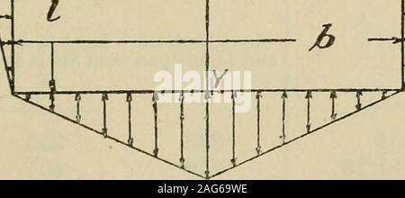 . Die Festigkeit der Werkstoffe; ein Lehrbuch für Ingenieure und Architekten. 4 - Abb. 242. TriangularDistribution âRectangular Platte mit der Kante Druck. Variation II âPressure variiert je nach einem Dreieck. âIn diesem Fall haben wir den Druck selbst in den Zentren moreconcentrated als im vorherigen Fall, übernehmen wird, andassume der Druckverteilung in Abb. 1 gezeigt. 242. Nach wie vor nehmen wir insgesamt Druck auf die lange Seite = P,. =^^ m7v und dass auf jedem kurze Seite=P=0/7, 2 {L+h) 2 {I + b) 508 DIE STÄRKE DER MATERIALIEN auf die Seite Druck als die Mittelpunkte der thetriangles, Stockfoto