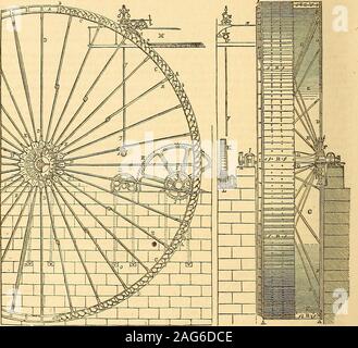 . Appleton's Dictionary von Maschinen, Mechanik, Motor und Engineering. togovern die Übertragung der hydraulischen Leistung, es sei denn, die Voraussetzungen durch überflüssige circumstan diktiert werden, CES, besteht in der Weitergabe des Wassers über die Gipfel des Rades in die Eimer in der mannerrepresented in Abb. 3774. Diese Vereinbarung stellt buchstäblich ein overshot-Rad; aber während wehave tho Name erhalten, ist es nicht mehr erforderlich, es wörtlich zu übernehmen. Im vorliegenden aeeeptation des Wortes, nichts mehr ist, als das Wasser in den Eimer in der Nähe von thesummit des Rades empfangen wird; und Stockfoto