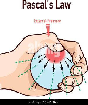 Pascal's Gesetz Infografik Grafik Vektor illustration Stock Vektor