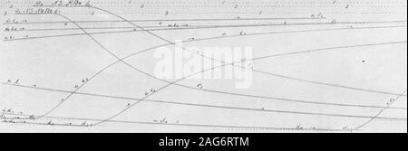 . Galvanische Zellen durch das Einwirken von Licht produziert. Die chemische Statik und Dynamik von reversiblen und irreversiblen Systeme unter dem Einfluss von Licht. (Zweite Mitteilung). Meyer Wildermnn.. Stockfoto