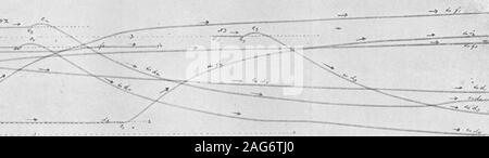 . Galvanische Zellen durch das Einwirken von Licht produziert. Die chemische Statik und Dynamik von reversiblen und irreversiblen Systeme unter dem Einfluss von Licht. (Zweite Mitteilung). Kit.. S/w. Platte N 15. xi.-,. /S: Stockfoto