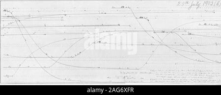 . Galvanische Zellen durch das Einwirken von Licht produziert. Die chemische Statik und Dynamik von reversiblen und irreversiblen Systeme unter dem Einfluss von Licht. (Zweite Mitteilung). Meyer Wilderwian.. Vl-Mr l:;. Stockfoto