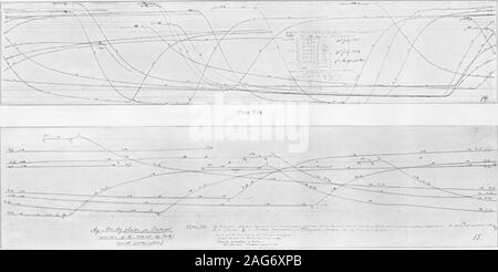 . Galvanische Zellen durch das Einwirken von Licht produziert. Die chemische Statik und Dynamik von reversiblen und irreversiblen Systeme unter dem Einfluss von Licht. (Zweite Mitteilung). - ... : - -. , --: ??:??.,.  -... ? - ^1. Meyer Wilderwian. Stockfoto