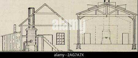 . Kanadische foundryman (1921). Abb. 2 - Das Dorf Gießerei. Gebäude war 25 Meter lang, 18 Meter breit, mit Vorder- und Hintertüren, und eine kleine Tür auf der einen Seite miteinem über, der es vergossen hat. Die Kuppel, die stoodin einer Ecke, war ein Quadrat madeof Holz fast bis auf das Dach, mit Aniron Stapel ungefähr vier Fuß hoch. Thecupola war angetreten, um mit dem Netzladegerät - ing Tür; die Ecken gefüllt withbrick - Hiebe und Schlamm. Der Knall war Fell - nished durch einen Ventilator aus Holz, nur thewings aus Eisen hergestellt wurden, diese Oper war - durch ein wenig aufrechter Motor. Der Querschnitt des Gebäudes shownat Abb. 4 Lllustrat Stockfoto