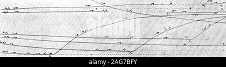 . Galvanische Zellen durch das Einwirken von Licht produziert. Die chemische Statik und Dynamik von reversiblen und irreversiblen Systeme unter dem Einfluss von Licht. (Zweite Mitteilung). {£&gt; H*"&lt;^6* -^-f* £ f Stockfoto