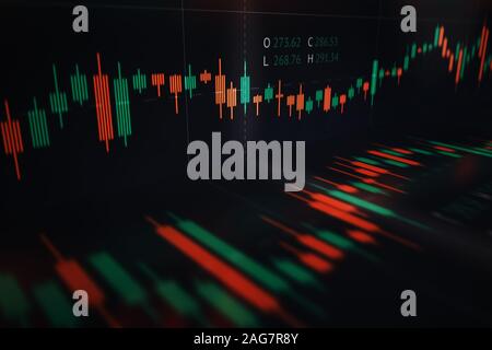 Finanzielle Candlestick Chart angezeigte Marktdaten mit Öffnen, Schließen, niedrige und hohe Preise im Laufe der Zeit Stockfoto