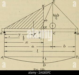 . Die Festigkeit der Werkstoffe; ein Lehrbuch für Ingenieure und Architekten. Abb. 124.- Verkehrsverlagerungen Auskragungen. y L-I H=EIWZ 2 I^-4 6 Ei (6) Ausleger mit gleichmäßiger Belastung über WholeLength. - Diese ist die gleiche wie im anderen Fall, wenn^= l. 8=e^(L6 EIWl 2 3 l * 4 Wl^6 Ei 4 8 EI* (7) Einfach Strahl unterstützt mit isolierten LoadANYWHERE. - Die Begründung ist in diesem Fall etwas lang, butshould nicht ansonsten keine großen Schwierigkeiten. 256 DIE STÄRKE DER MATERIALIEN Die ersten wichtigen Punkt zu bemerken ist, dass die maximumdeflection wird nicht unter der Last auftreten, so daß, wie es ist, dass die maximale Durchbiegung Stockfoto