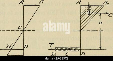 . Die Festigkeit der Werkstoffe; ein Lehrbuch für Ingenieure und Architekten. t^ = 50 Ib./in.^. •. Sichere B.M. =^^^^^^^ = 600 ft. lbs. Daher, Berechnung durch unsere erste Methode, die reinforcedbeam ist ungefähr drei Mal so stark. Es kosten würde roughlytwice so viel, so dass wir sehen Es gibt 50% gespeichert. Zweite Methode - Straight-line, spannungsfreies Methode. - Diese Methode wir wie oben Name, da der weitere as-sumptions werden durch solche Namen angezeigt. Wir werden nun die folgenden zusätzlichen Annahmen (a) Alle die Zugspannung ist durch die Verstärkung durchgeführt werden. 220 DIE STÄRKE DER MATERIALIEN (6) Für die Konz Stockfoto