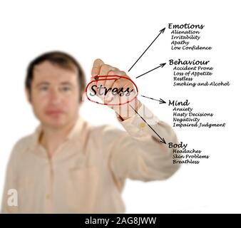 Diagramm der Stress folgen Stockfoto