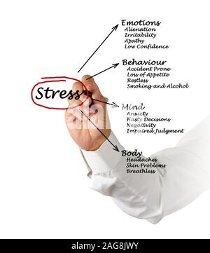 Diagramm der Stress folgen Stockfoto